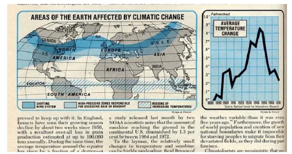 La historia del fraude del calentamiento global